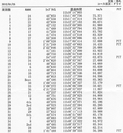 2012-01-05_鈴鹿ツイン11時枠