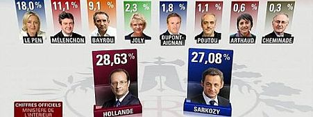 2012PRESIDENTIELE