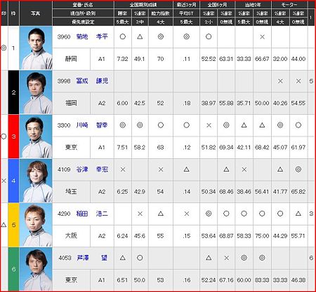 a.若松競艇10R