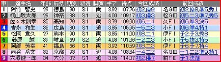 a.高知競輪9R